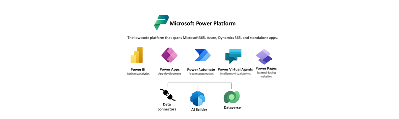 Featured image for 認識微軟生產力平台 - Microsoft Power Platform
