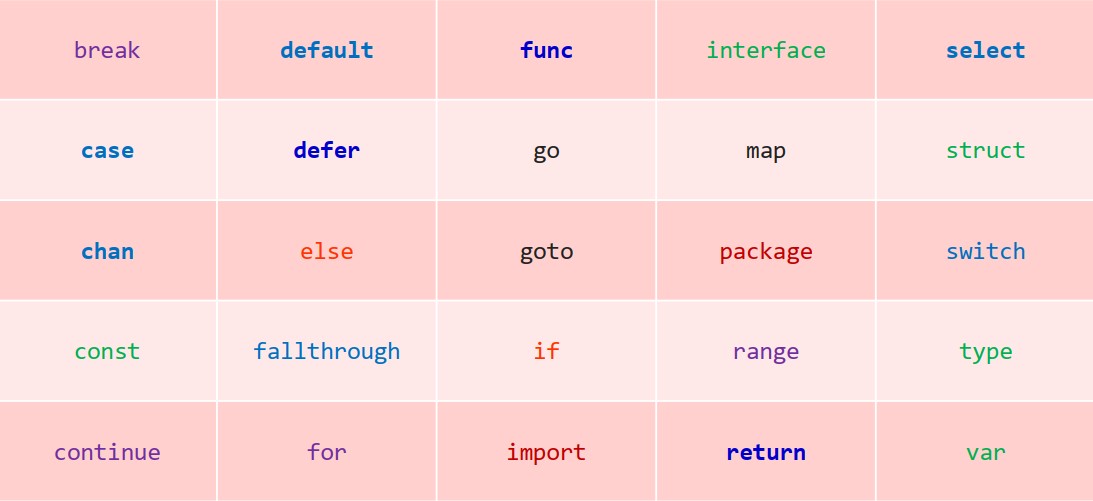 25Keyword
