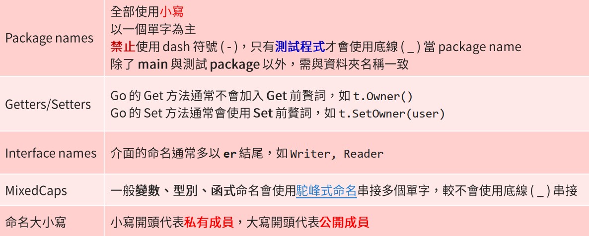 Naming Convertion